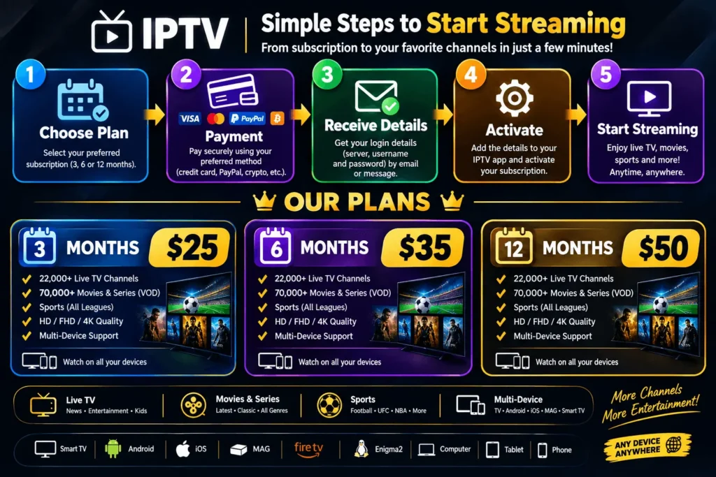 How to activate an IPTV subscription on My IPTV APK